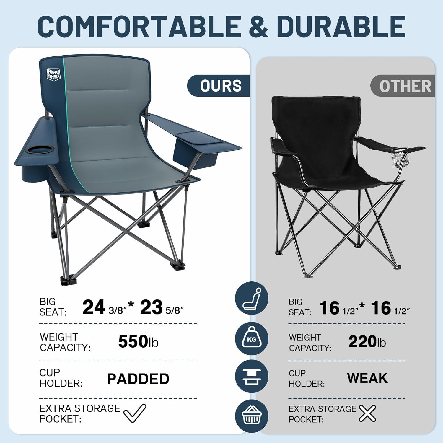 imageTIMBER RIDGE Oversized Folding Camping Chair for Adults Support 550 LBS Heavy Duty with Cup Holder Side Pocket for Camp Lawn Picnic Tan 2 PackNavyupgrade