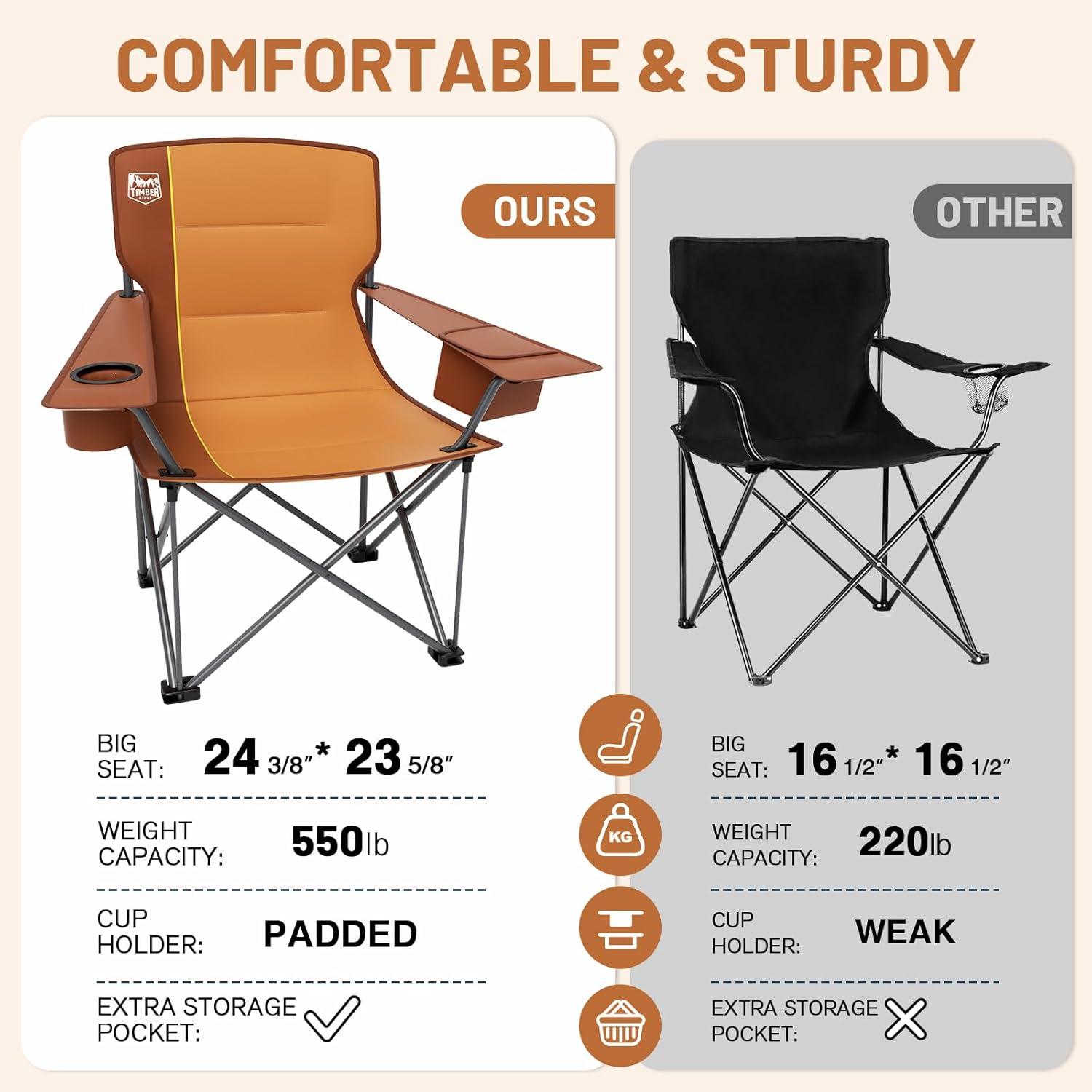 imageTIMBER RIDGE Oversized Folding Camping Chair for Adults Support 550 LBS Heavy Duty with Cup Holder Side Pocket for Camp Lawn Picnic Tan 2 PackOrange2 Pack